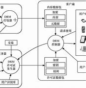 电竞内容数字版权管理逐步完善,行业秩序稳定的简单介绍 电竞内容数字版权管理逐步完善,行业秩序稳定的简单介绍